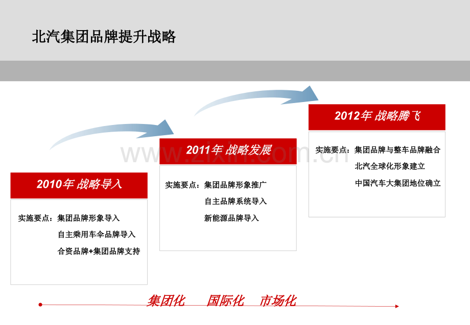 广告策划北汽集团与中国奥委会战略合作方案.pptx_第3页