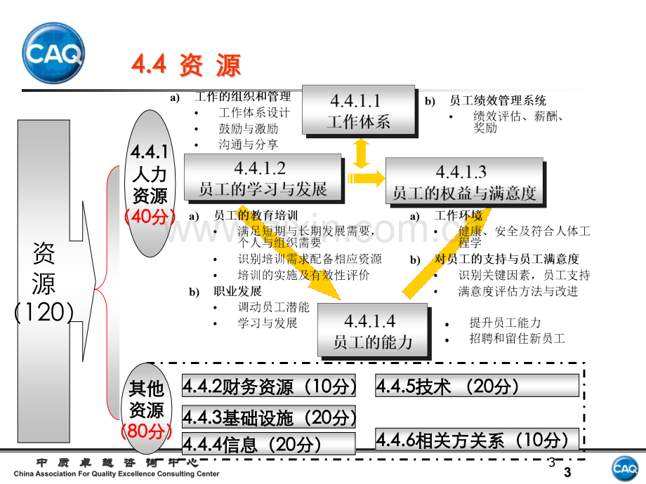 卓越绩效评价准则之44资源.pptx_第3页