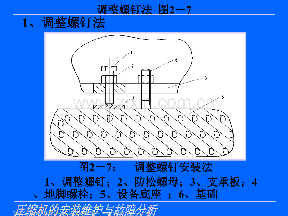 压缩机有关资料分析.pptx_第3页