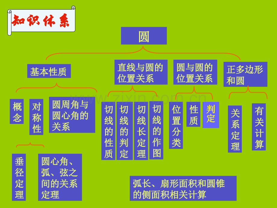 初中数学圆总复习课件.pptx_第2页