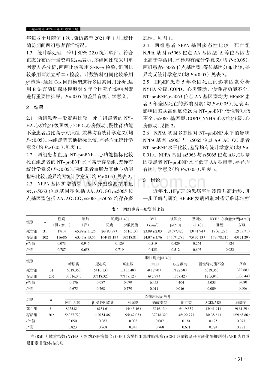 射血分数保留的心力衰竭患者心房利钠肽前体A基因多态性与5年全因死亡的关系.pdf_第3页