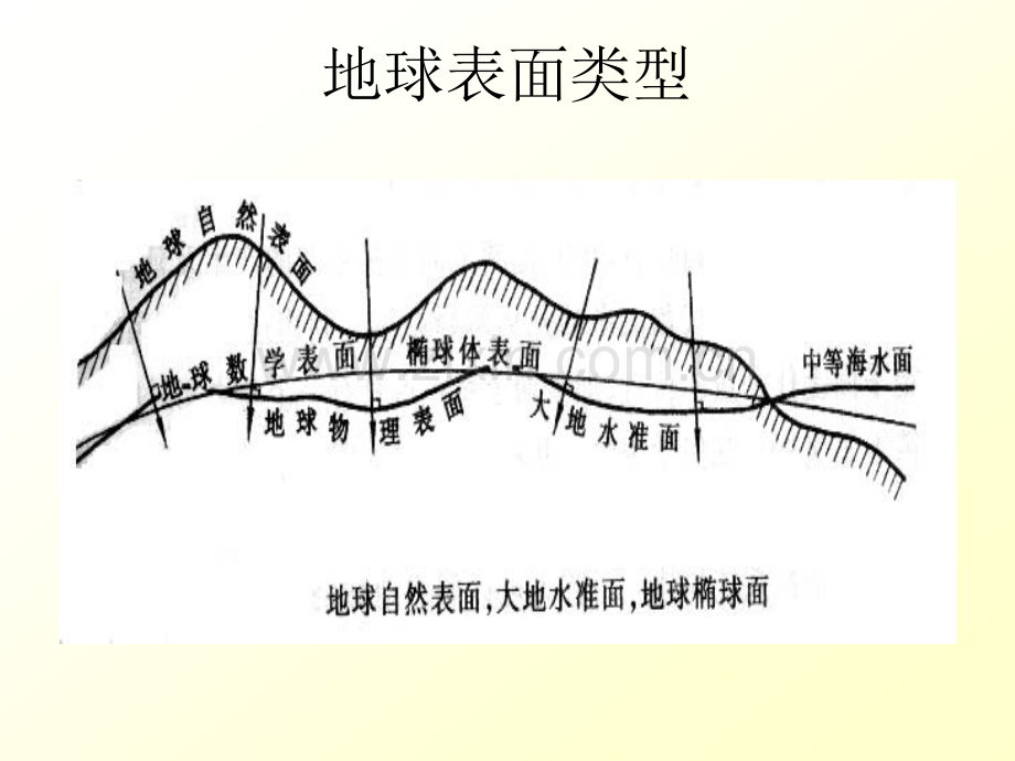 教育学空间数据结构.pptx_第2页