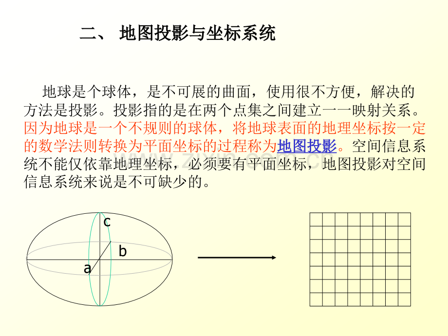 教育学空间数据结构.pptx_第3页