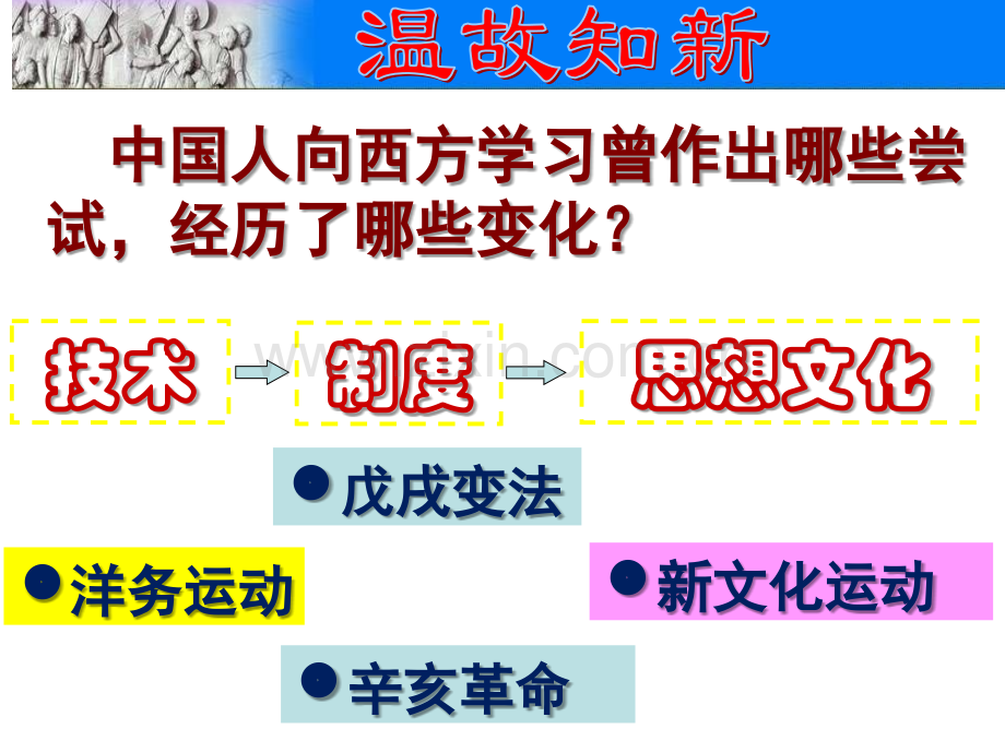 初中历史人教版八年级上册科学技术与思想文化一.pptx_第1页