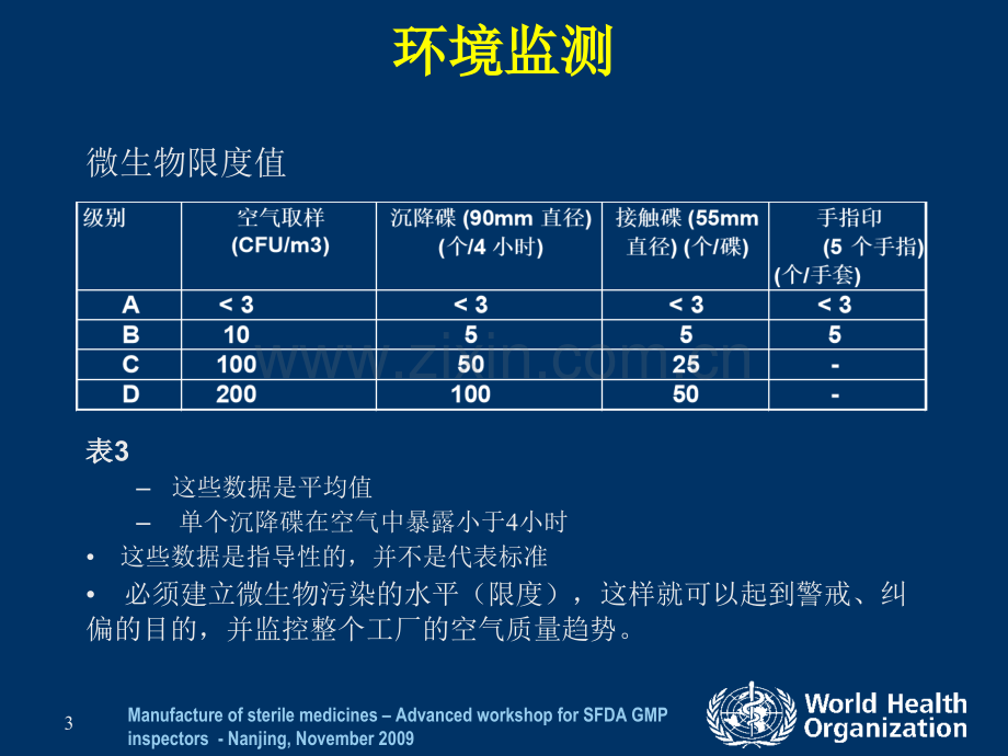 微生物控制检测.pptx_第3页