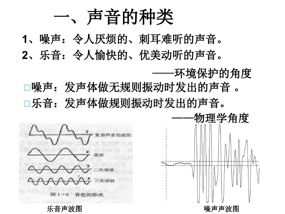 八年级物理噪声污染及防治精讲.pptx_第3页