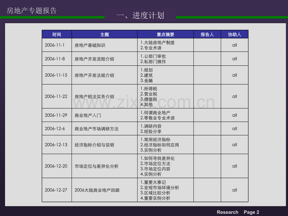 房地产开发流程必读.pptx_第3页