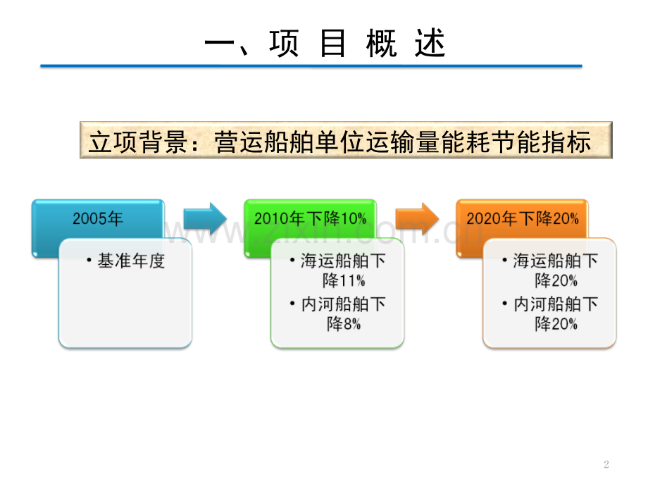 文档广东省交通厅科技项目轮机工程自动化系统研究与开发结题验收汇报.pptx_第2页