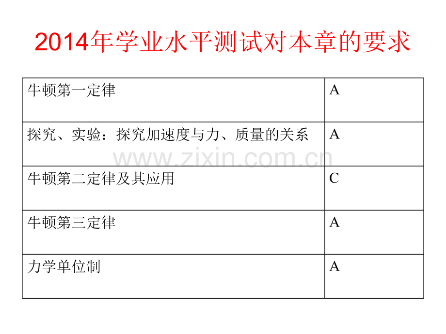 学业水平测试牛顿运动定律复习.pptx_第1页