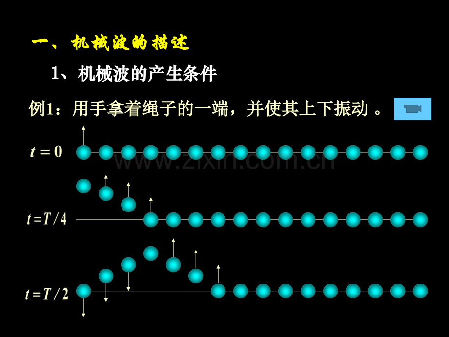 大学物理ch5机械波.pptx_第3页