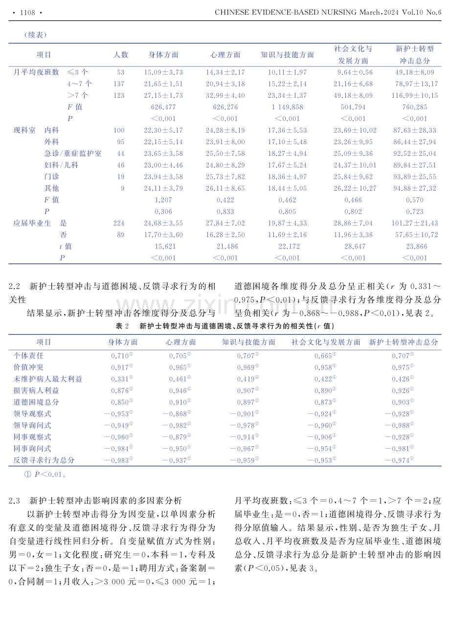 新护士转型冲击现状及影响因素.pdf_第3页