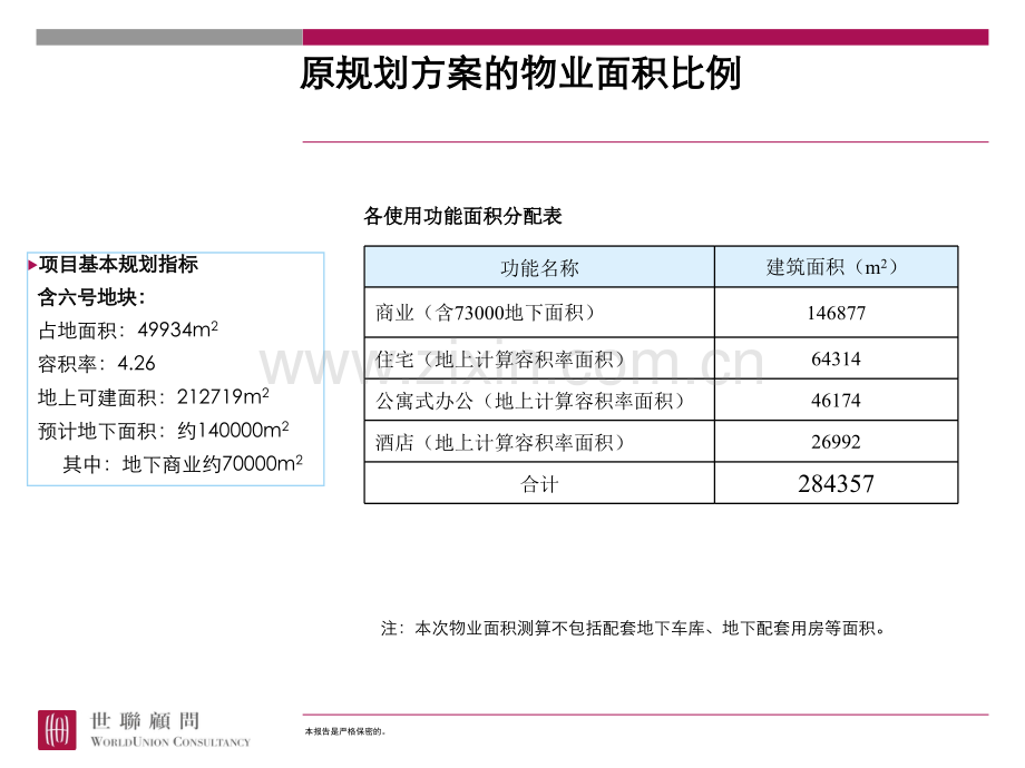 房地产开发培训经济测算与开发策略.pptx_第1页