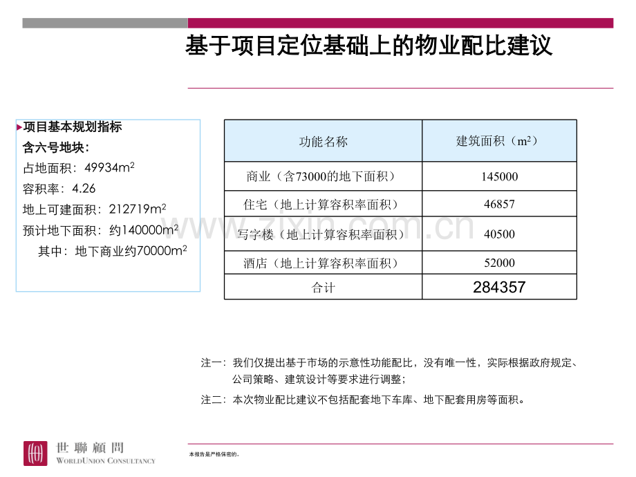 房地产开发培训经济测算与开发策略.pptx_第2页