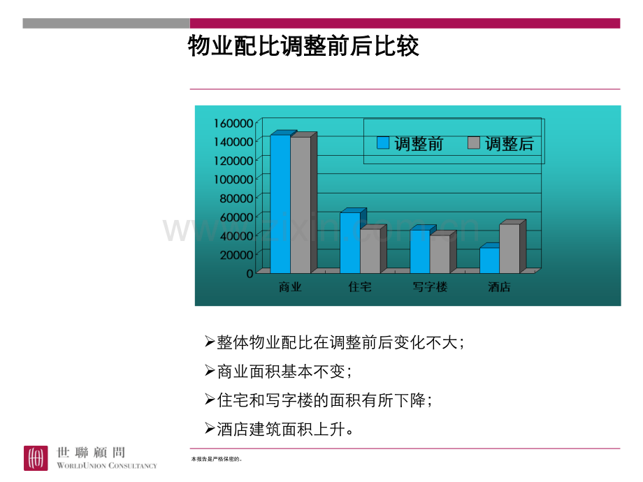 房地产开发培训经济测算与开发策略.pptx_第3页