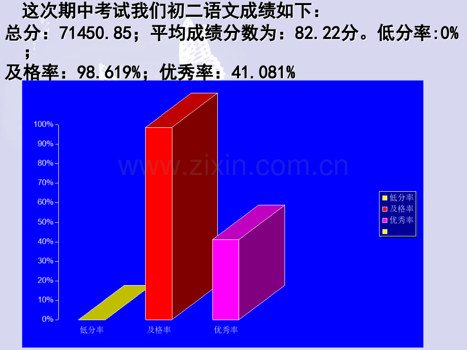 初中八年级下期中考试试卷分析.pptx_第3页