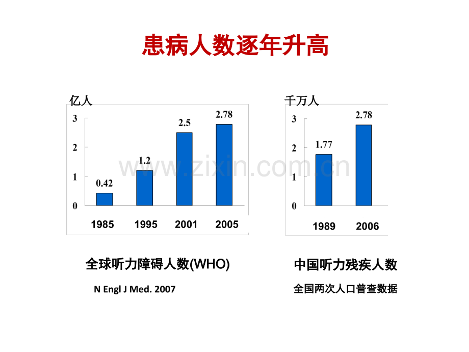 国产人工耳蜗的研制和临床验证现状.pptx_第3页