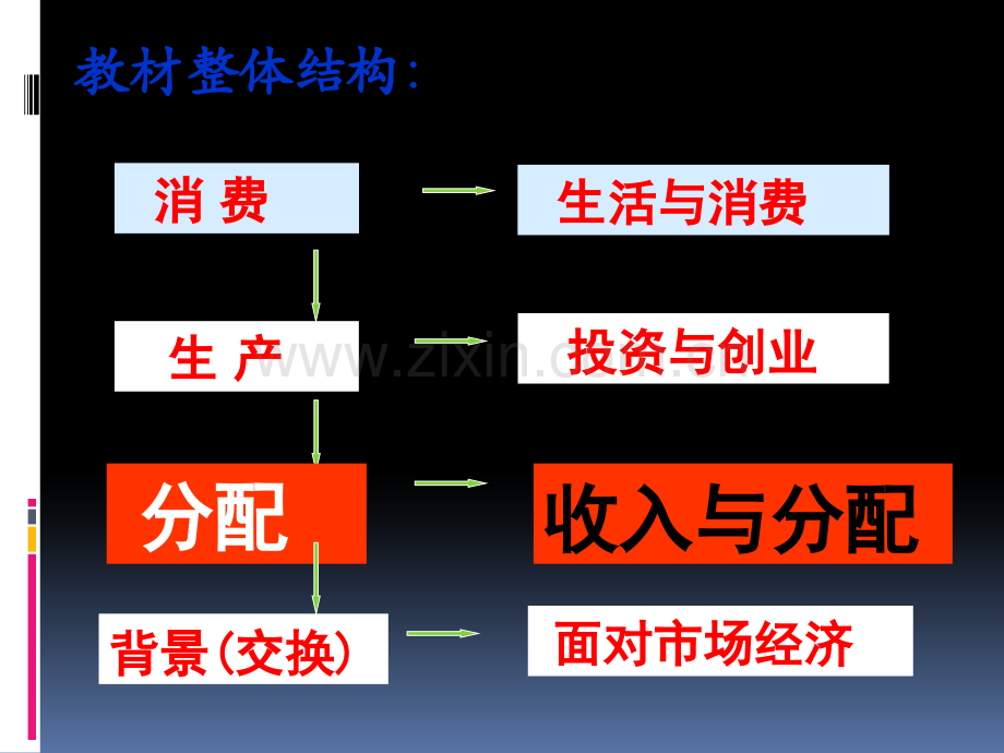 按劳分配为主体多种分配方式并存.pptx_第2页