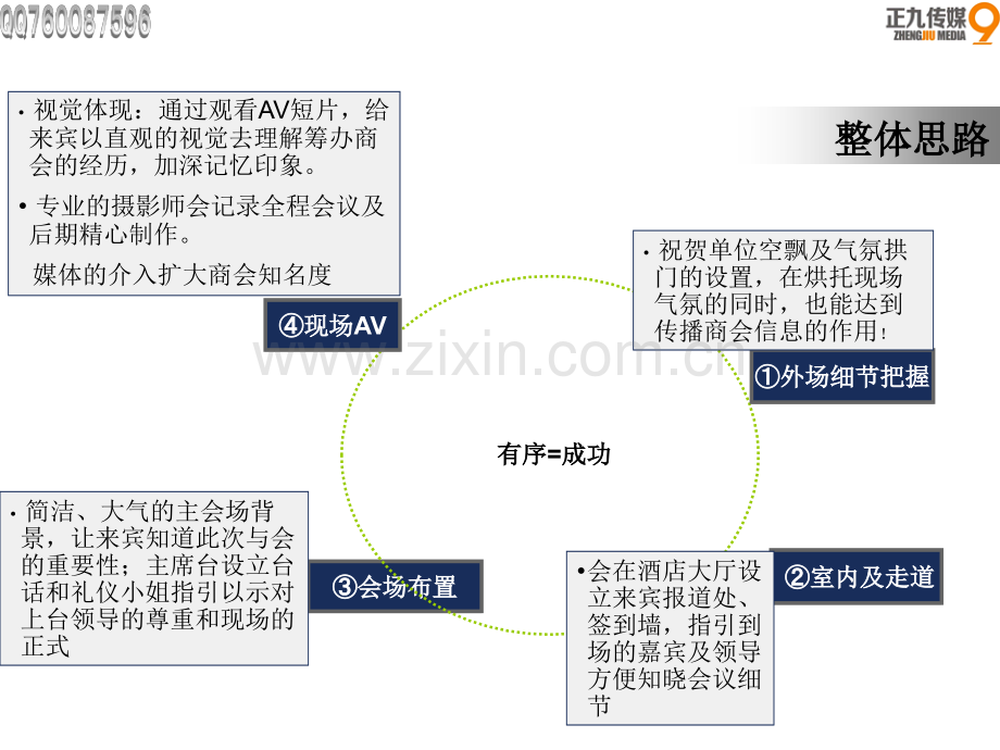 商会第一届会员大会暨成立大会活动策划方案.pptx_第3页