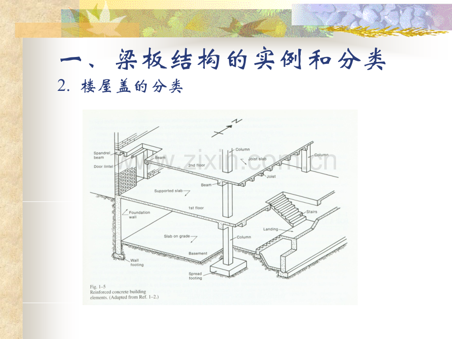 同济混凝土结构设计课件.pptx_第3页