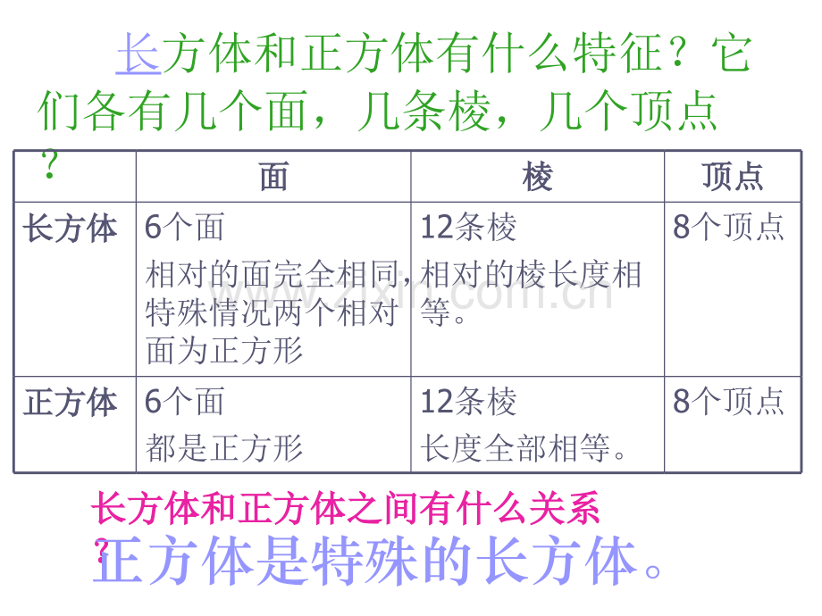 六年级数学立体图形的认识复习.pptx_第3页