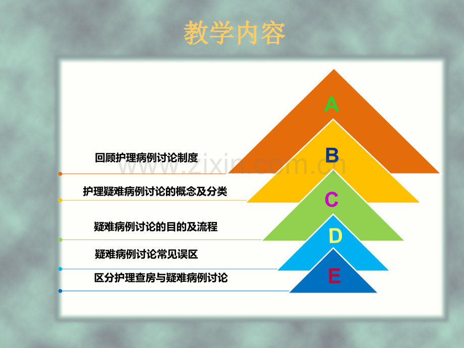 护理疑难病例的讨论.pptx_第3页