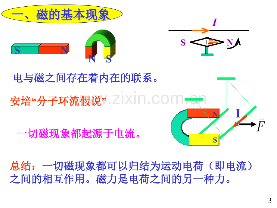 大学物理电磁学部分10-磁力磁场和磁感应强.pptx_第3页