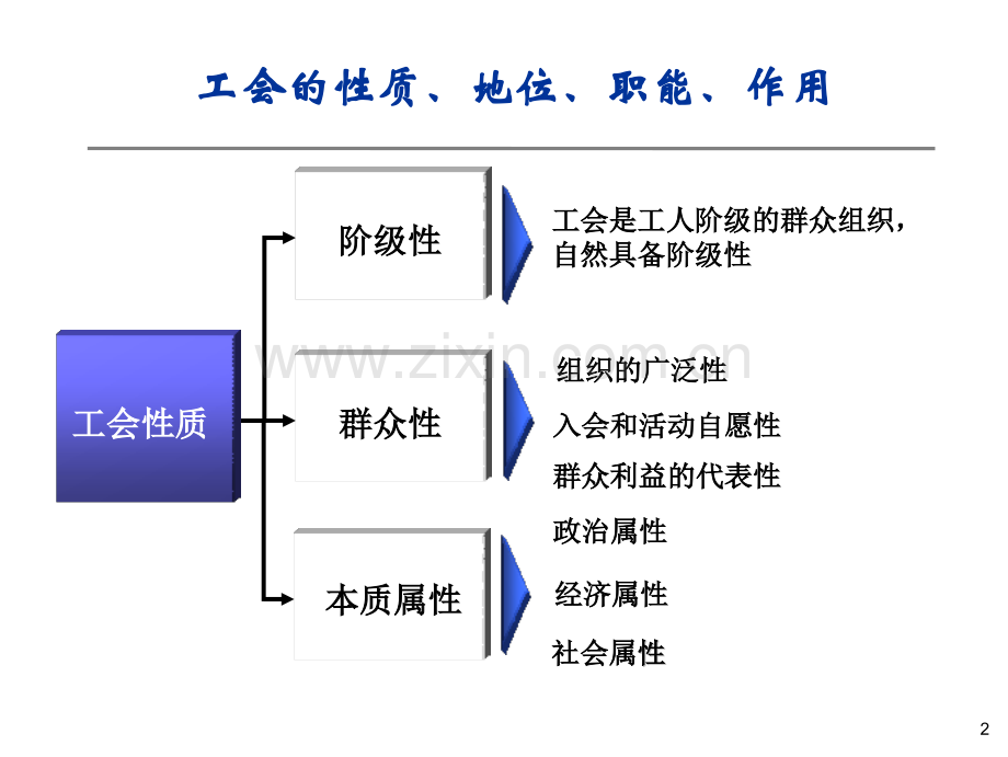 工会基础工作操作实务培训.pptx_第3页