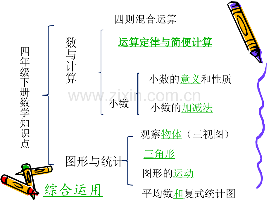 四年级下数学总复习.pptx_第2页