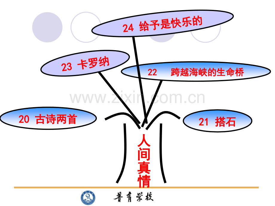 四年级上册复习课件.pptx_第2页