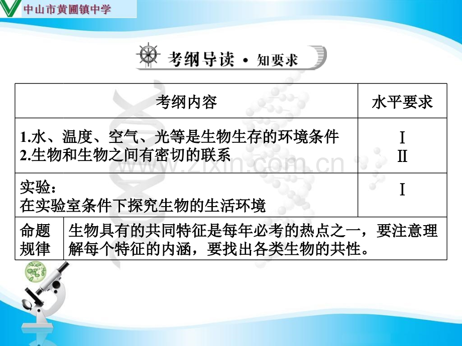 广东省人教版中考复习——生物和生物圈认识生物与环境.pptx_第2页