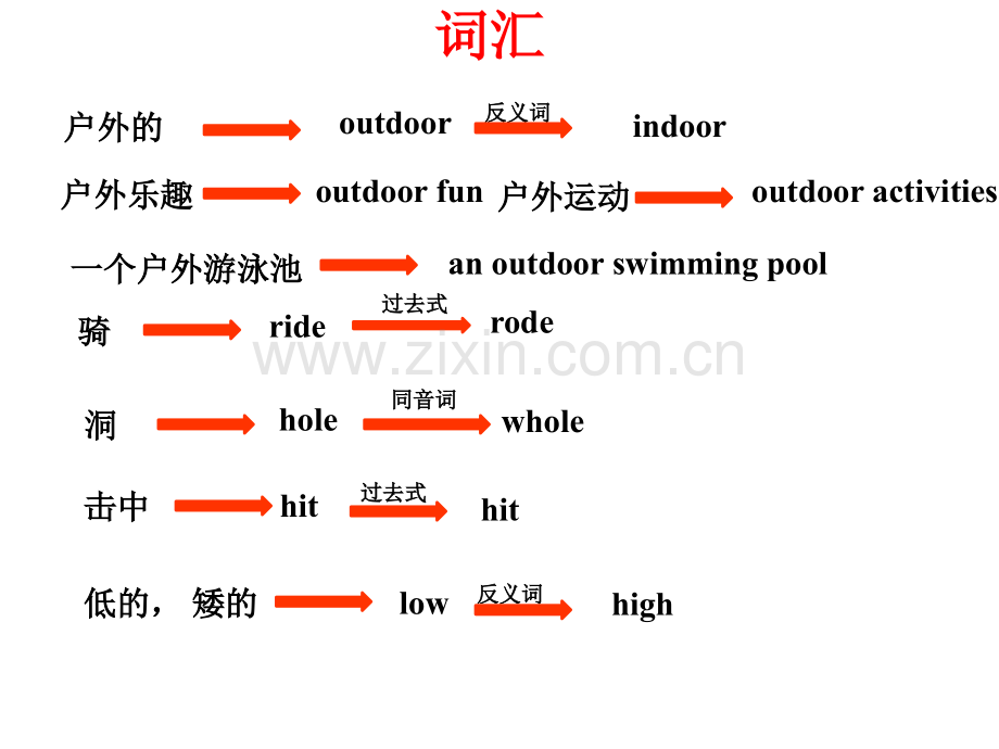 牛津译林版七年级下册Unit6OutdoorfunRevision共22张.pptx_第2页