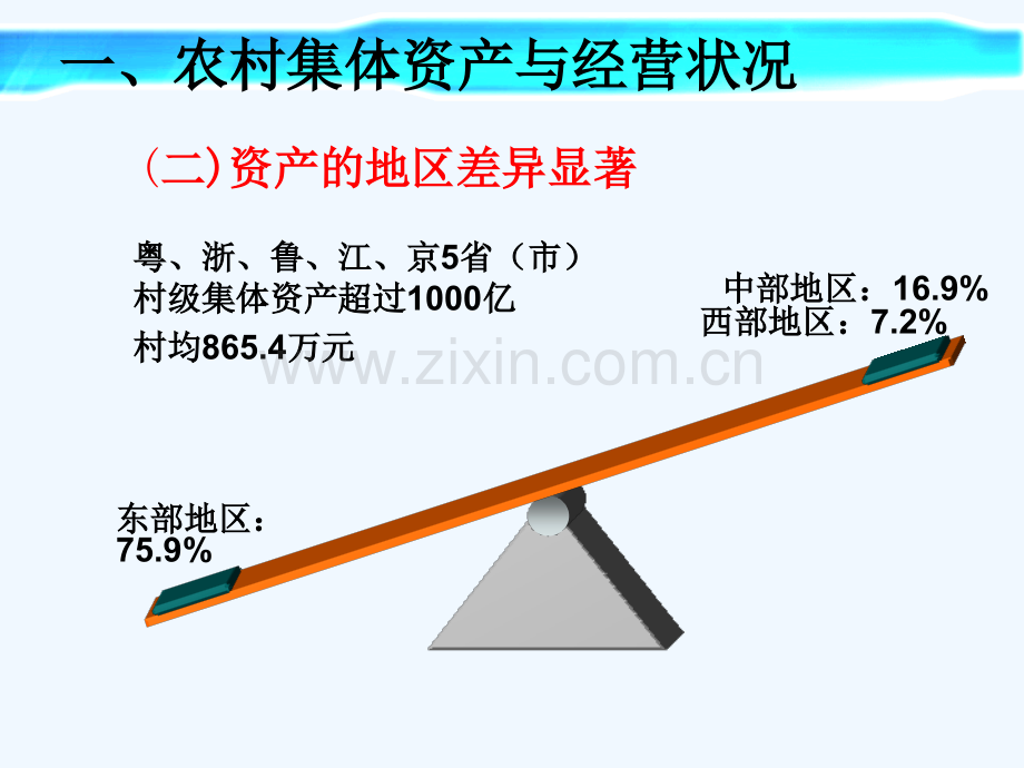 农村集体产权制度改革桂林培训.pptx_第3页