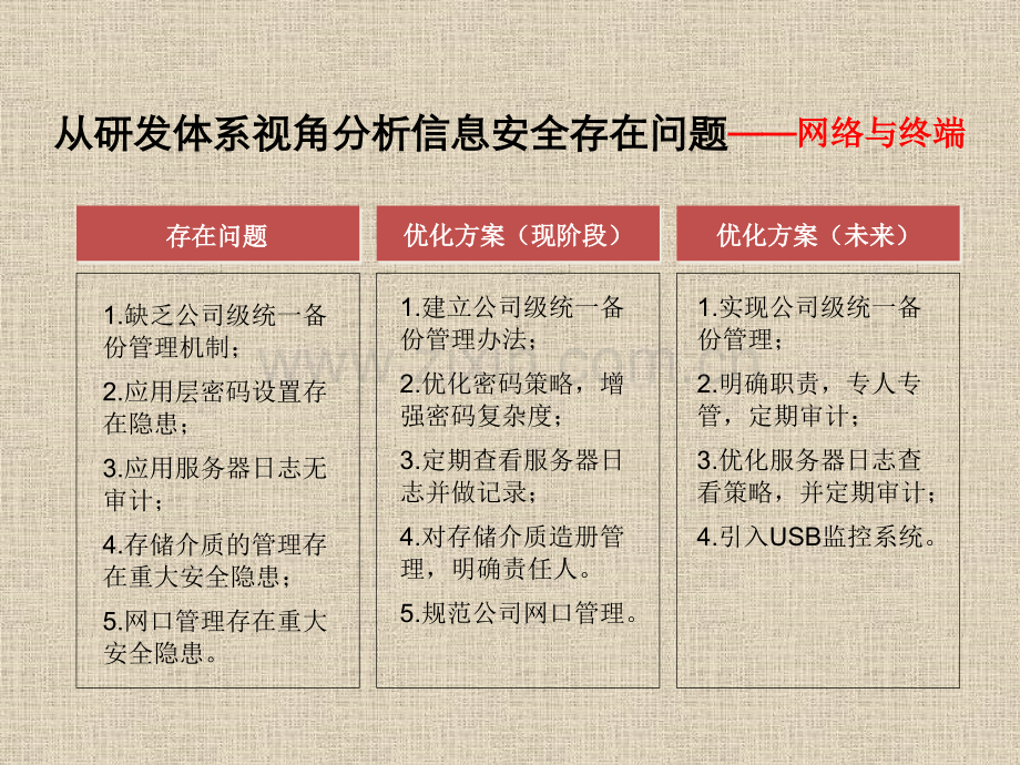 公司整体信息安全风险评估及工作情况汇报1.pptx_第3页