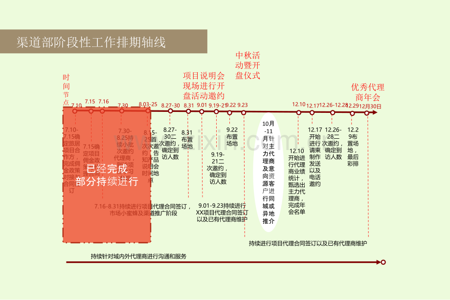 房地产活动地推执行方案.pptx_第2页