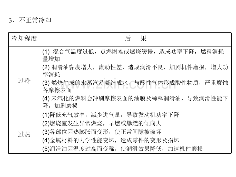 发动机冷却系统221442.pptx_第3页