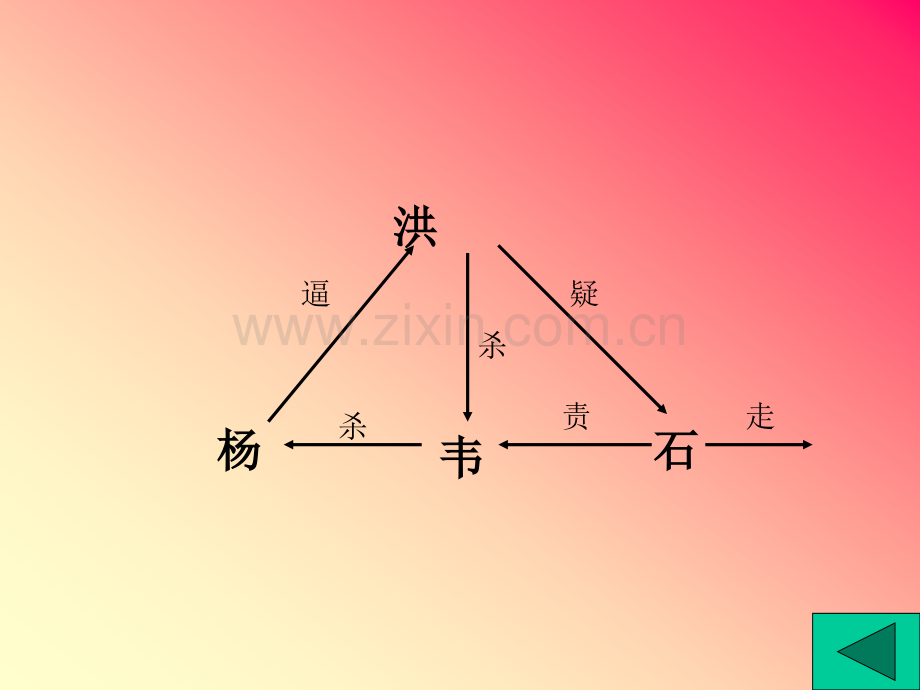 初中历史与社会太平天国运动.pptx_第3页