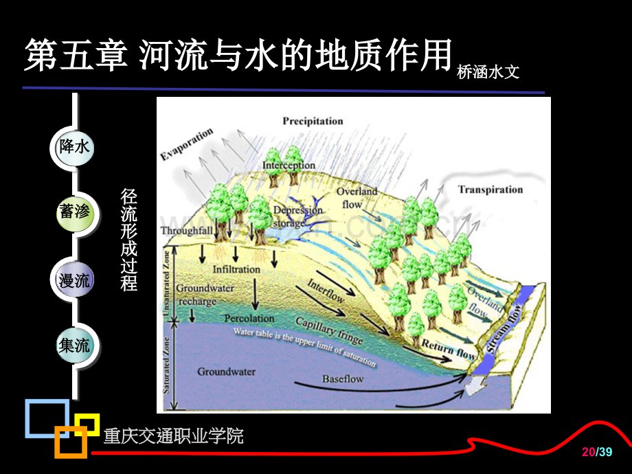 工程地质与水文第五章第二部分.pptx_第3页