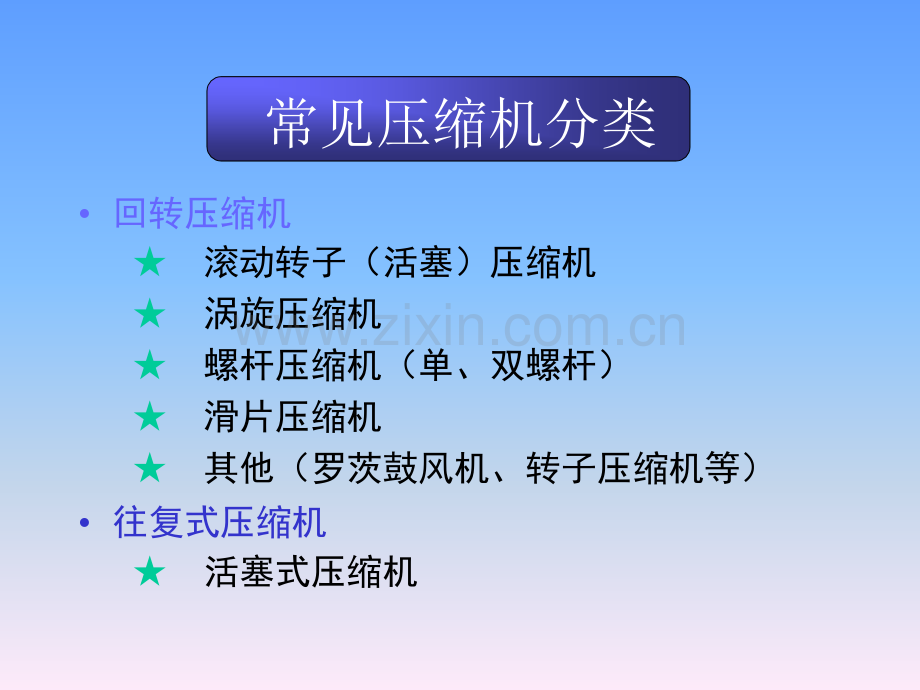 压缩机综合介绍资料.pptx_第2页