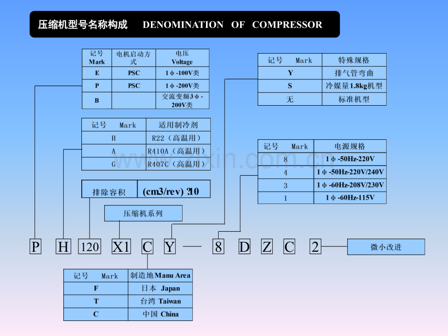 压缩机综合介绍资料.pptx_第3页