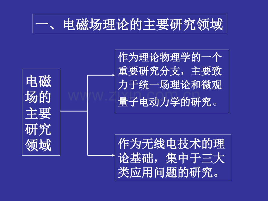 涵洞施工人员教育试卷.pptx_第2页