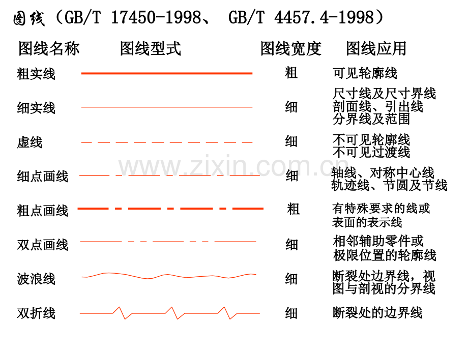 工程图中尺寸标注复习.pptx_第3页