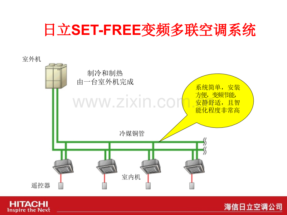 日立空调与传统大型水机系统的比较.pptx_第2页