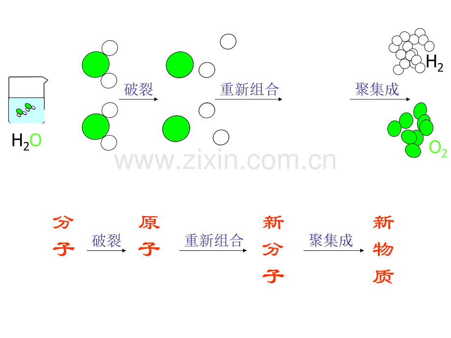 初中化学化学反应表示时.pptx_第2页