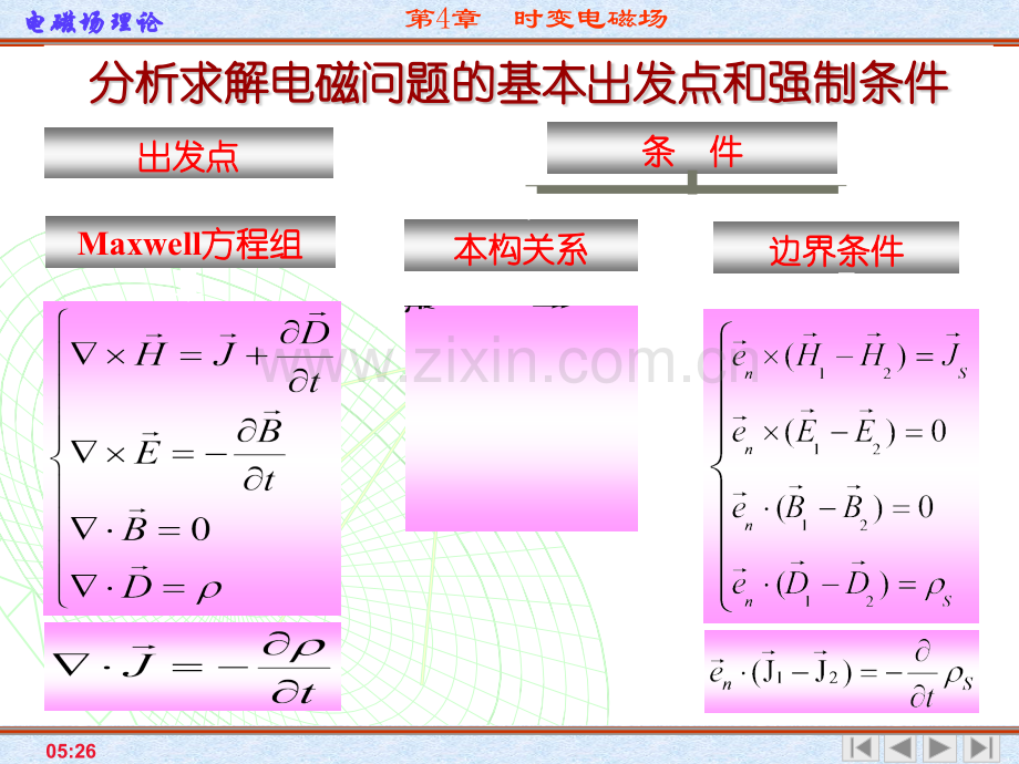 工学电磁场与电磁波第四版之时变电磁场.pptx_第2页