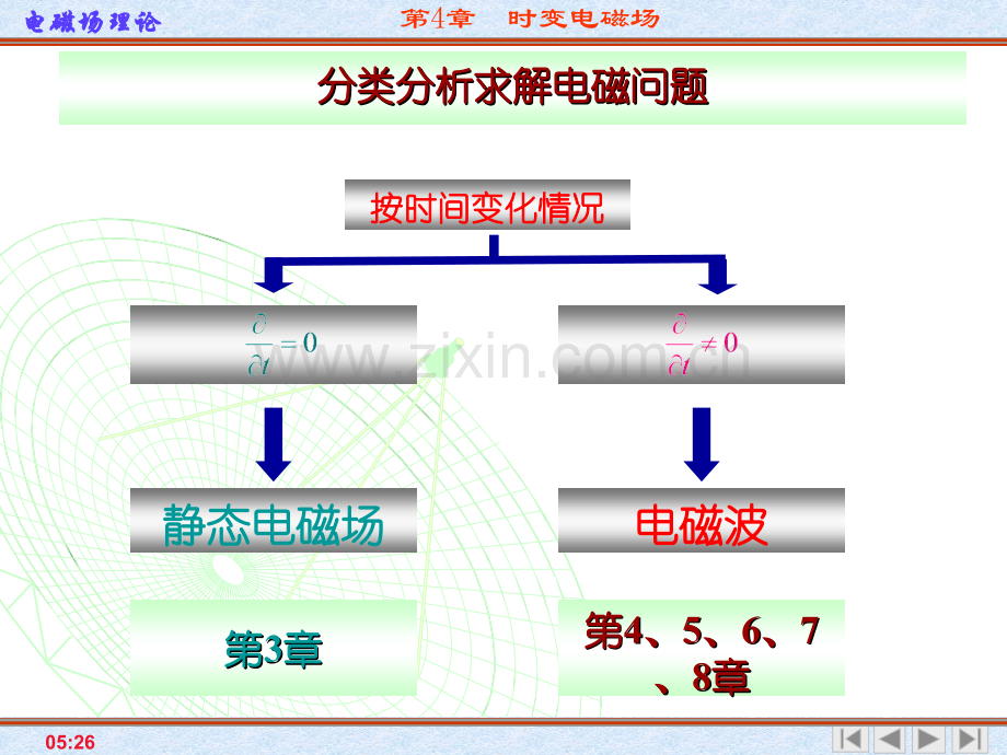 工学电磁场与电磁波第四版之时变电磁场.pptx_第3页