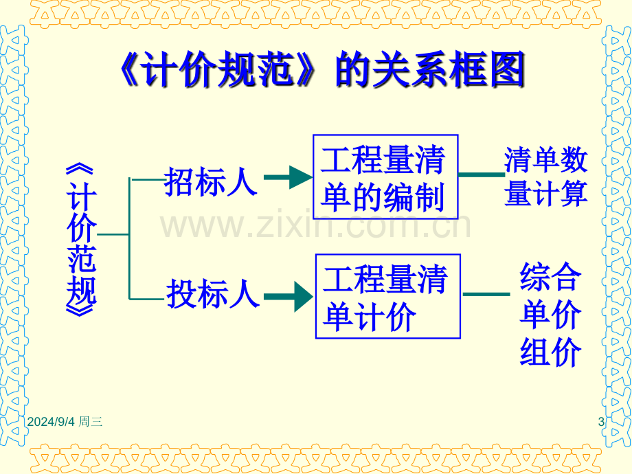 建设工程工程量清单计价规范》讲座.pptx_第3页