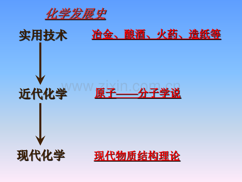 初中化学绪言资料.pptx_第3页