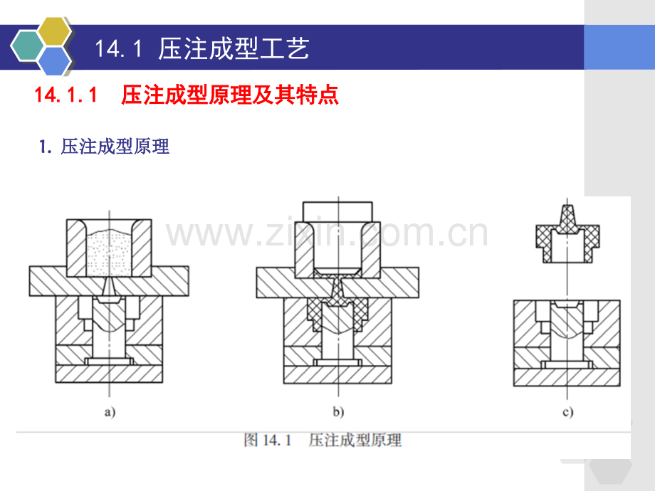 压注成型工艺与压注模设计素材.pptx_第3页