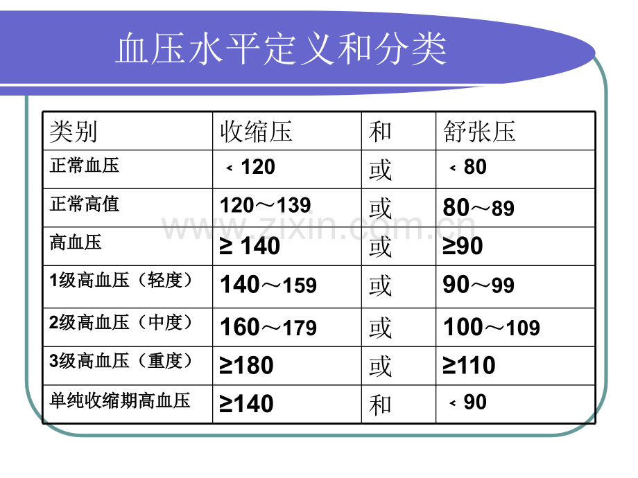 慢病健康管理服务规范和实施方案.pptx_第2页