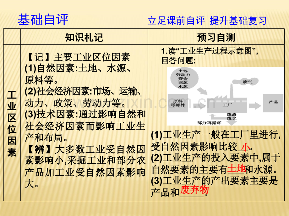 工业的区位选择课件.pptx_第3页